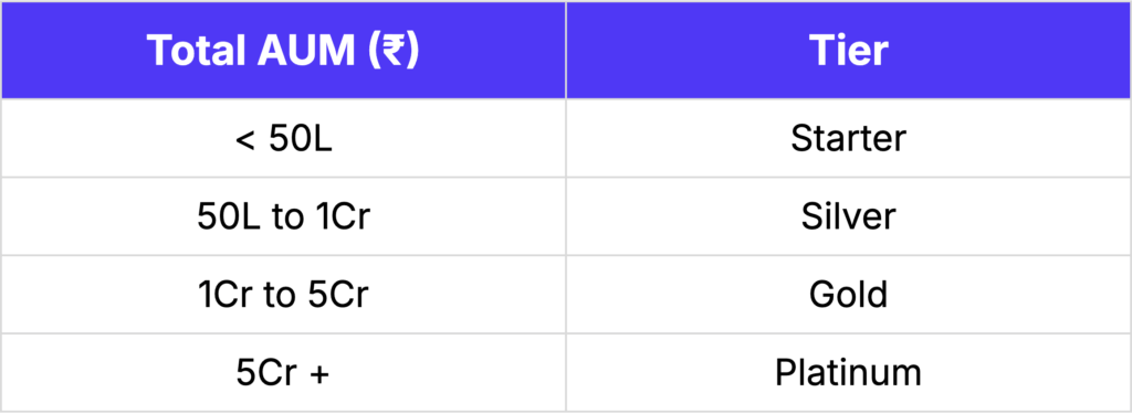 Rewards Structure